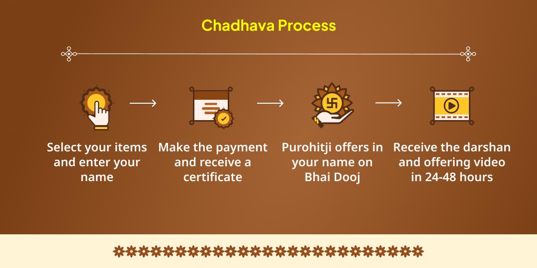Bhai Dooj Dharmraj Yam-Yamunotri Dual Dham Chadhava