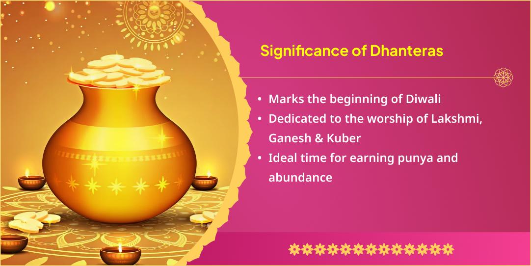 Dhanteras Dhan Pradayak Lakshami, Ganesh, Kuber 3 Temple Chadhava