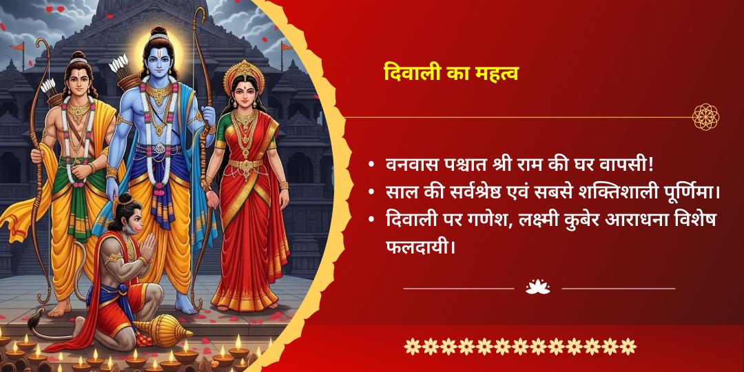 दिवाली समस्त देवी-देवता लक्ष्मी, कुबेर, गणेश, राम, हनुमान 5 मंदिर चढ़ावा