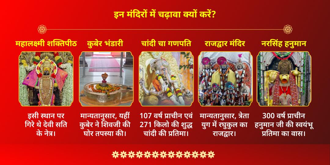 दिवाली समस्त देवी-देवता लक्ष्मी, कुबेर, गणेश, राम, हनुमान 5 मंदिर चढ़ावा