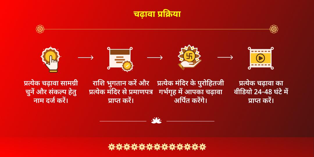 दिवाली समस्त देवी-देवता लक्ष्मी, कुबेर, गणेश, राम, हनुमान 5 मंदिर चढ़ावा