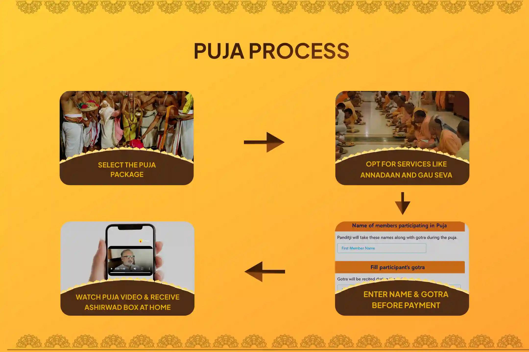 Participate in the Kartika Masam Kaal Sarp Dosha Nivaran Special Kaal Sarp Dosha Shanti Puja and Shiv Rudrabhishek For Fearlessness and Achieving Mental Stability