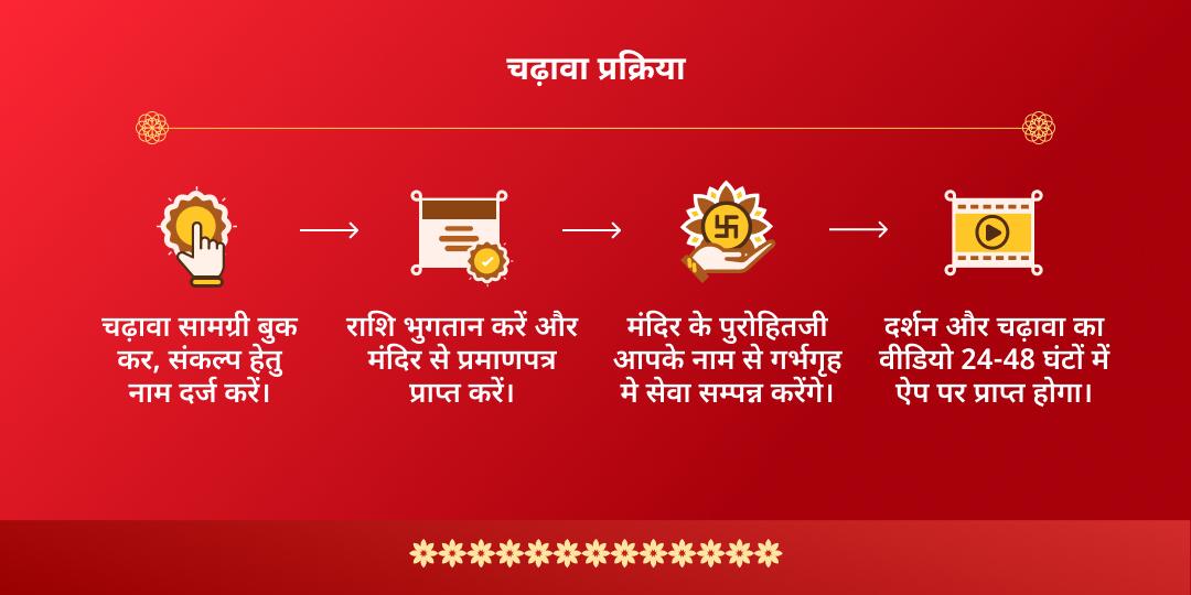 छठ पूजा 2025 सूर्य देव महासेवा - चढ़ावा, हवन एवं ब्राह्मण सेवा