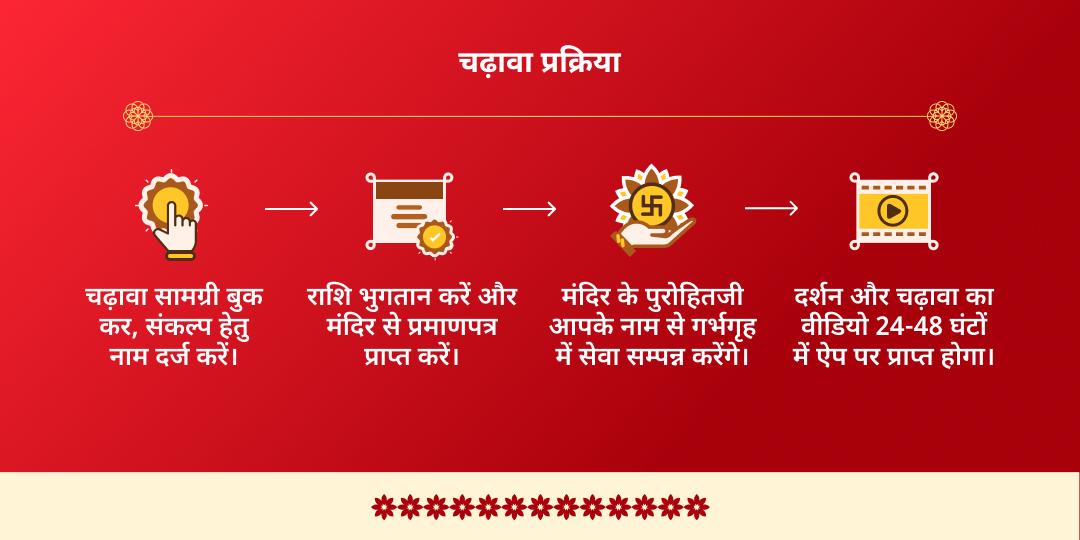 छठ पूजा 2025 देव सूर्य, गलता जी, दक्षिणार्क 3 सूर्य मंदिर चढ़ावा