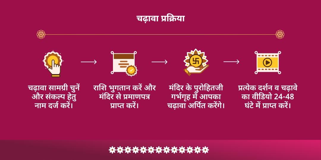 दुर्गाष्टमी बगलामुखी-महालक्ष्मी शक्तिपीठ द्विमंदिर चढ़ावा