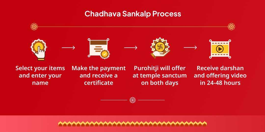 Khatu Janmotsav Gyaras-Baras Ujjain & Chulkana Dham 2 Temple Chadhava Sankalp