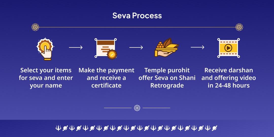 Shani Ekadashi Kundali Dosha Shanti Navgrah Shani Chadhava-Brahmin Seva