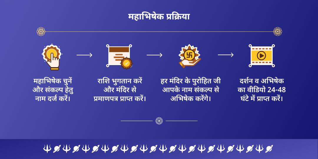 शनि एकादशी शनिदेव 3 मंदिर तिल-तेल अभिषेक