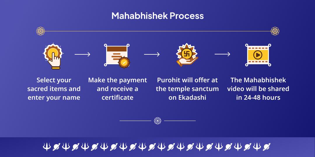 Shani Ekadashi Shanidev 3 Temple Til-Tel Abhishek