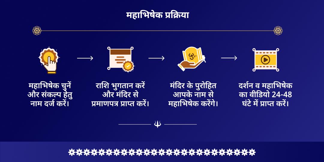 सोम प्रदोष व्रत मनोकामना पूर्ति पशुपतिनाथ महाभिषेक