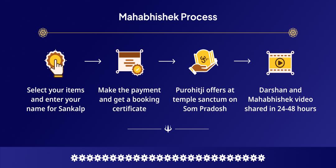 Som Pradosh Vrat Manokamna Poorti Pashupatinath Mahabhishek