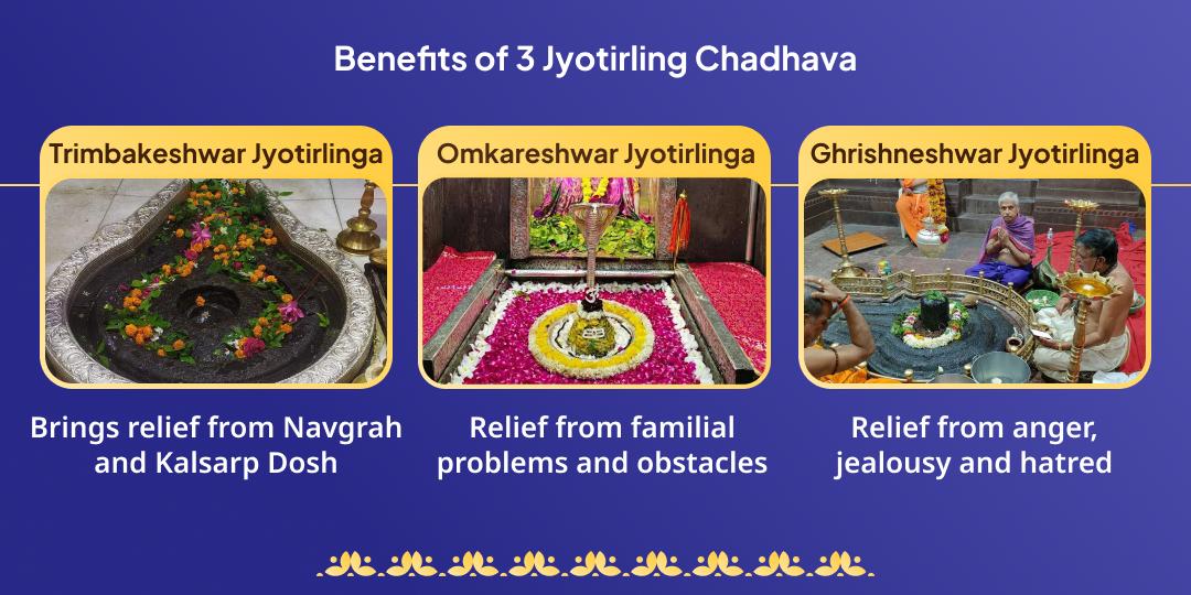 Som Pradosh Vrat Trimbakeshwar, Omkareshwar & Grishneshwar 3 Jyotirling Chadhava