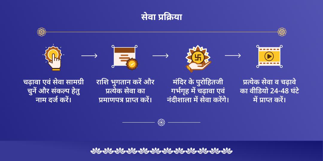 सोम प्रदोष व्रत सोमेश्वर-चंद्रेश्वर महादेव चढ़ावा एवं नंदी सेवा