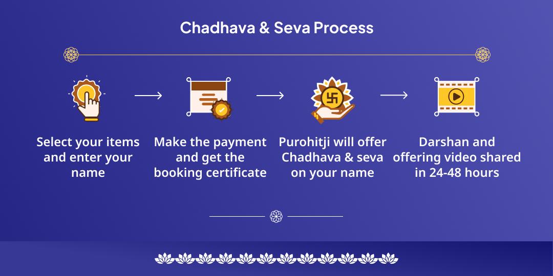 Som Pradosh Vrat Someshwar-Chandreshwar Mahadev Chadhava & Nandi Seva