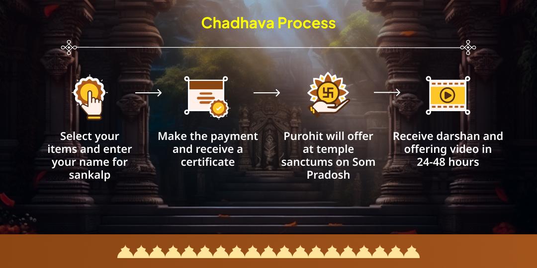 Som Pradosh Vrat Shani, Rahu, Ketu Niyantrak Bhairav 3 Temple Chadhava