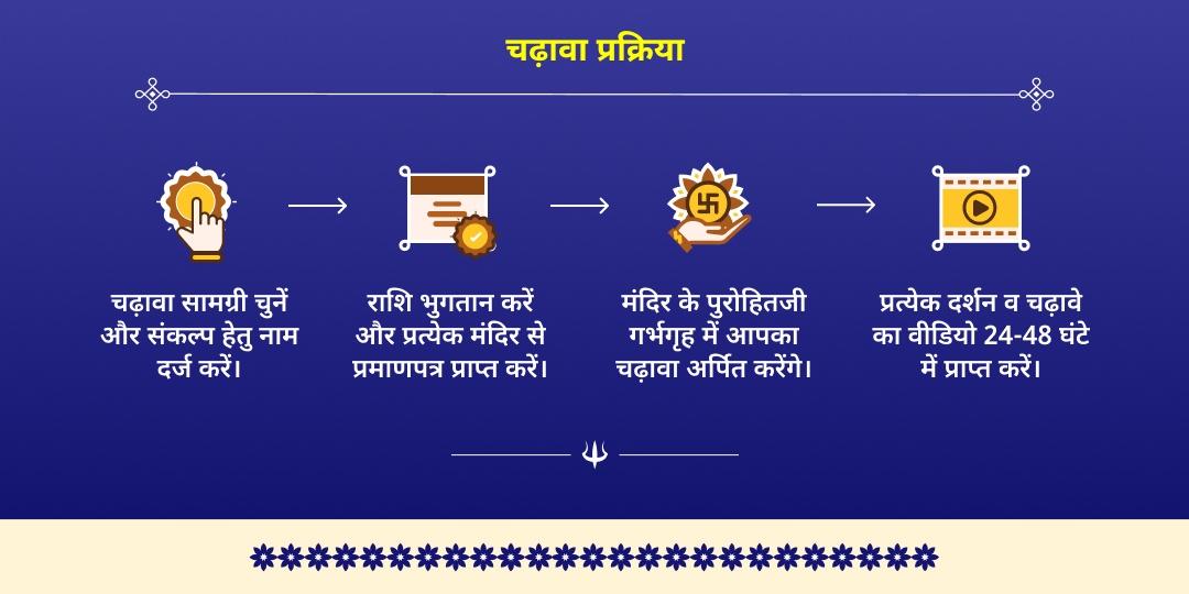 सोम प्रदोष व्रत शिव तांडवकाल काशी अष्टभैरव-मार्कण्डेय महादेव चढ़ावा