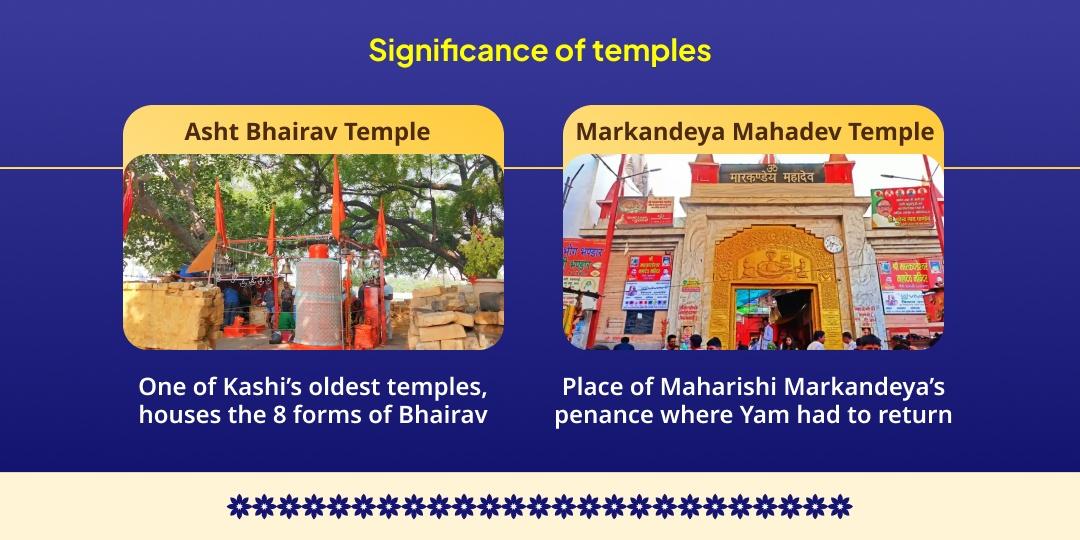 Som Pradosh Vrat Kashi Ashtabhairav-Markandeya Mahadev Chadhava