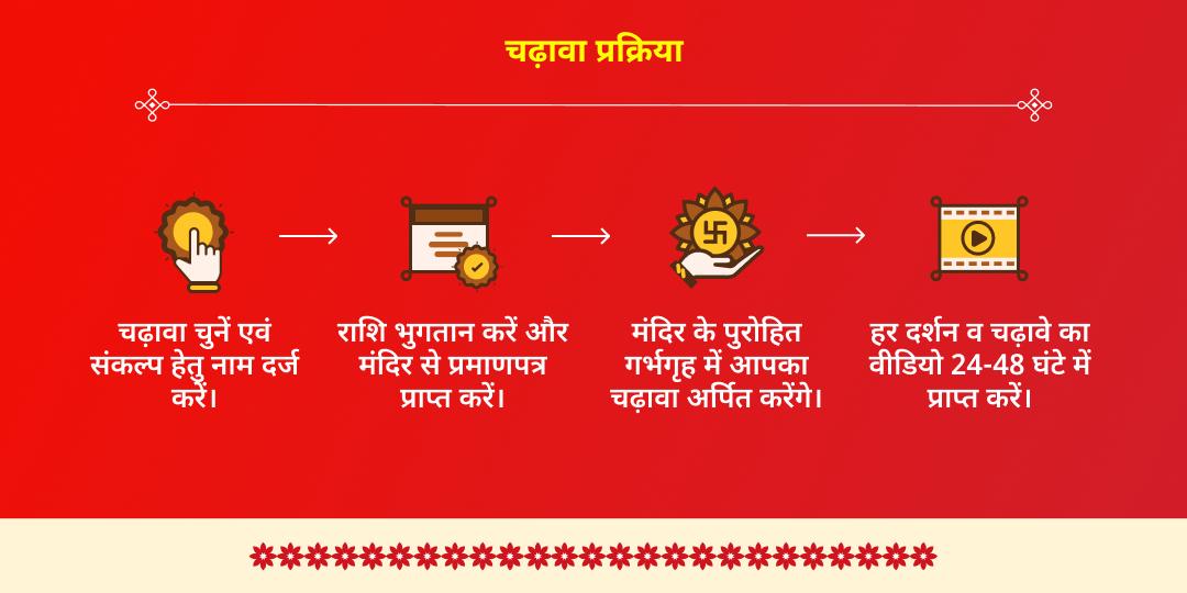 तुलसी माता एवं श्री शालिग्राम विवाह महोत्सव चढ़ावा