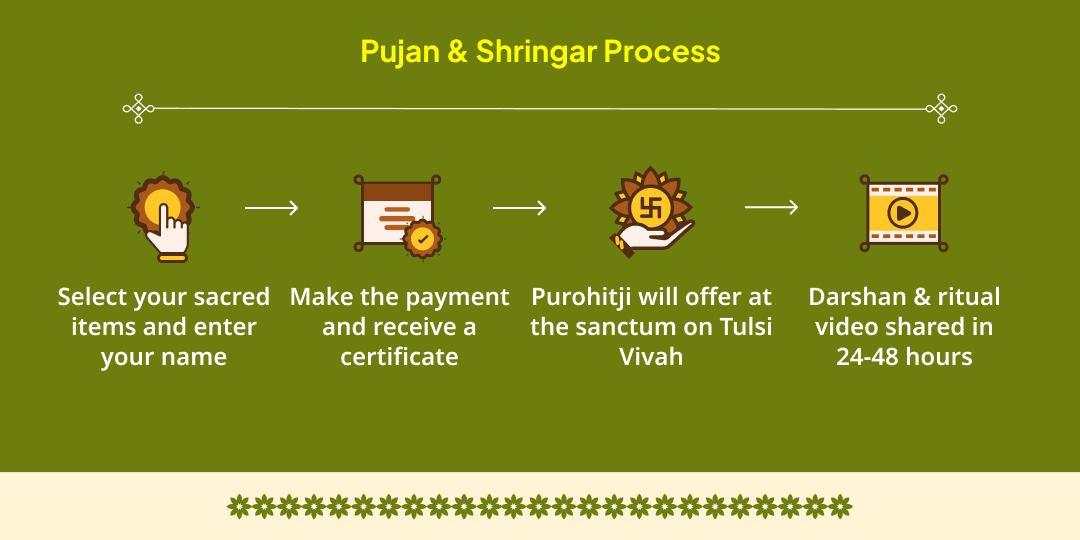 Tulsi Vivah Mahotsav Shaligram & Maa Tulsi Shringar & Pujan