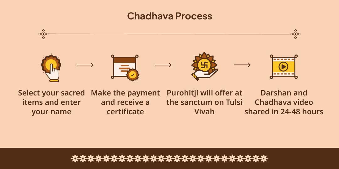 Tulsi Mata & Shri Shaligram Vivah Katha & Aarti