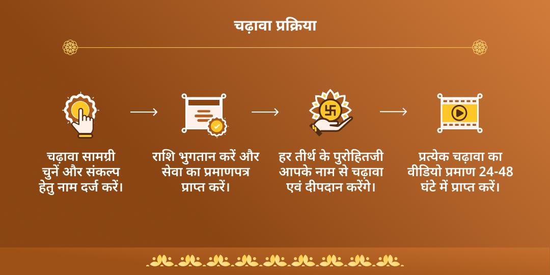 कार्तिक पूर्णिमा मोक्षदायक 4 तीर्थ दीपदान एवं चढ़ावा