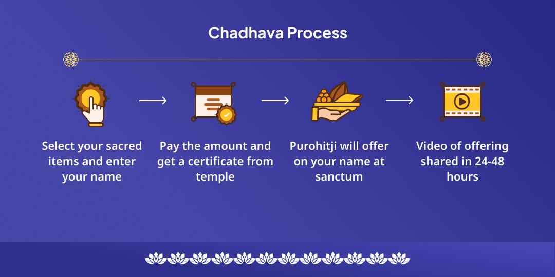 Devuthani Ekadashi Gaya Pitru Devta Shri Vishnu Pad Chadhava