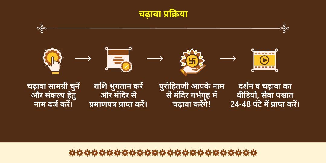 भरणी नक्षत्र एवं यम द्वितीया पितृपिता धर्मरक्षक यम चढ़ावा