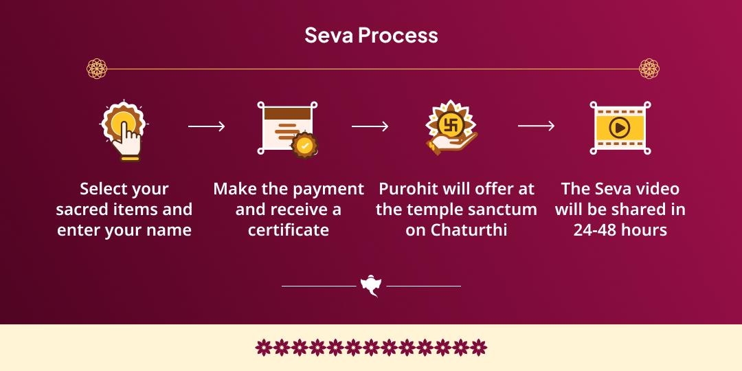 Ganadhipa Sankashti Chaturthi Vighnaharta Shri Chandi Cha Ganpati Chadhava