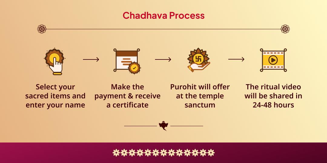 Ganadhipa Sankashti Chaturthi Chandicha Ganpati Mantra Jaap Chadhava