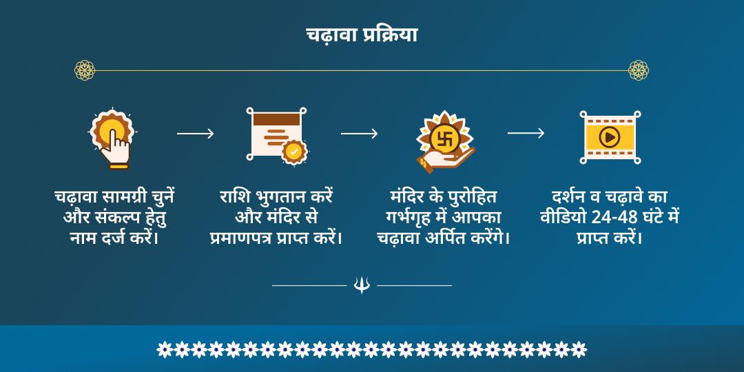 कार्तिक पूर्णिमा कुंडली दोष शांति राशि अनुसार शिव मंत्र जाप चढ़ावा