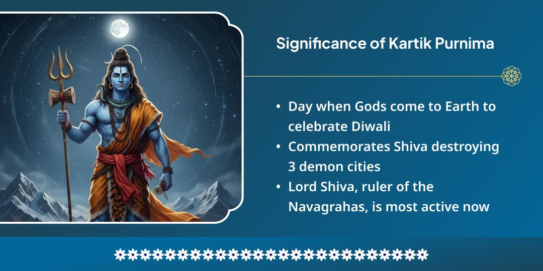 Kartik Purnima Kundali Dosha Shanti Rashi Anusaar Shiv Mantra Jaap Chadhava