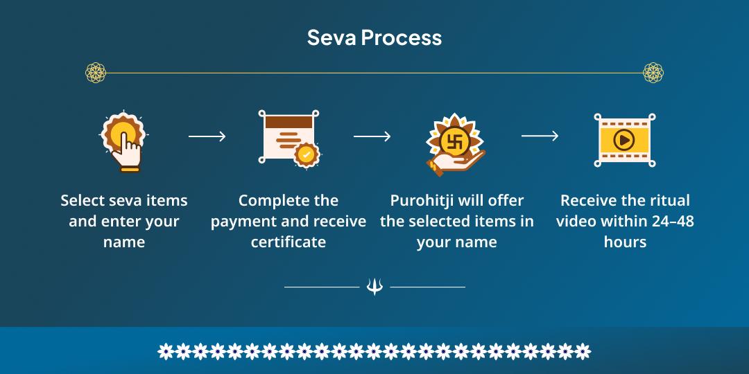 Kartik Purnima Kundali Dosha Shanti Rashi Anusaar Shiv Mantra Jaap Chadhava