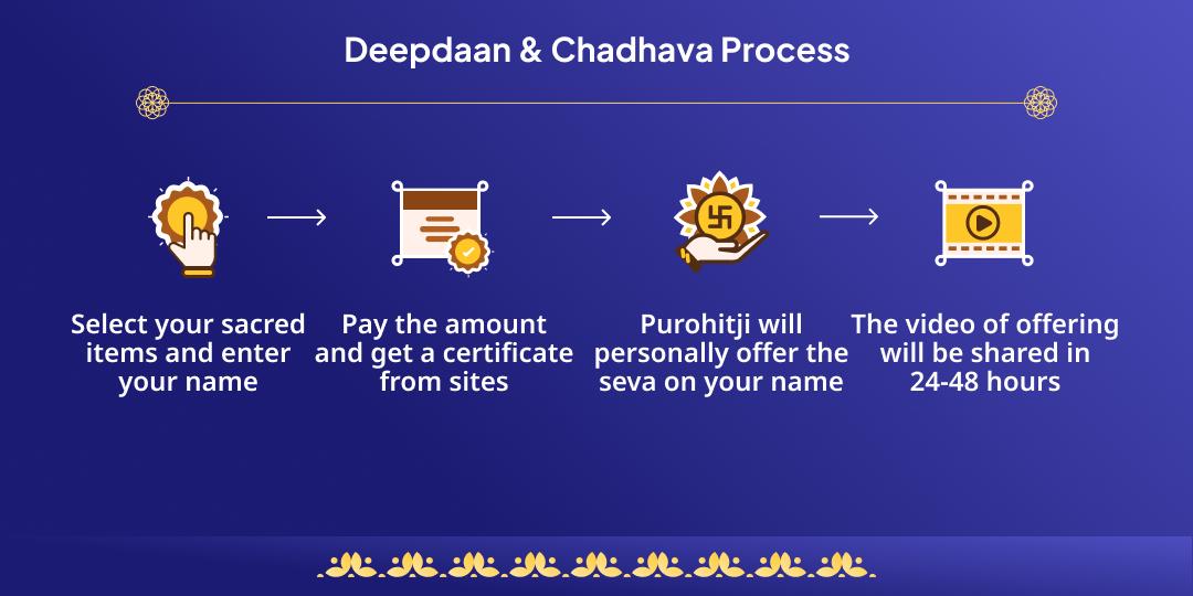 Kartik Purnima Mokshadayak 4 Teerth Deepdaan & Chadhava