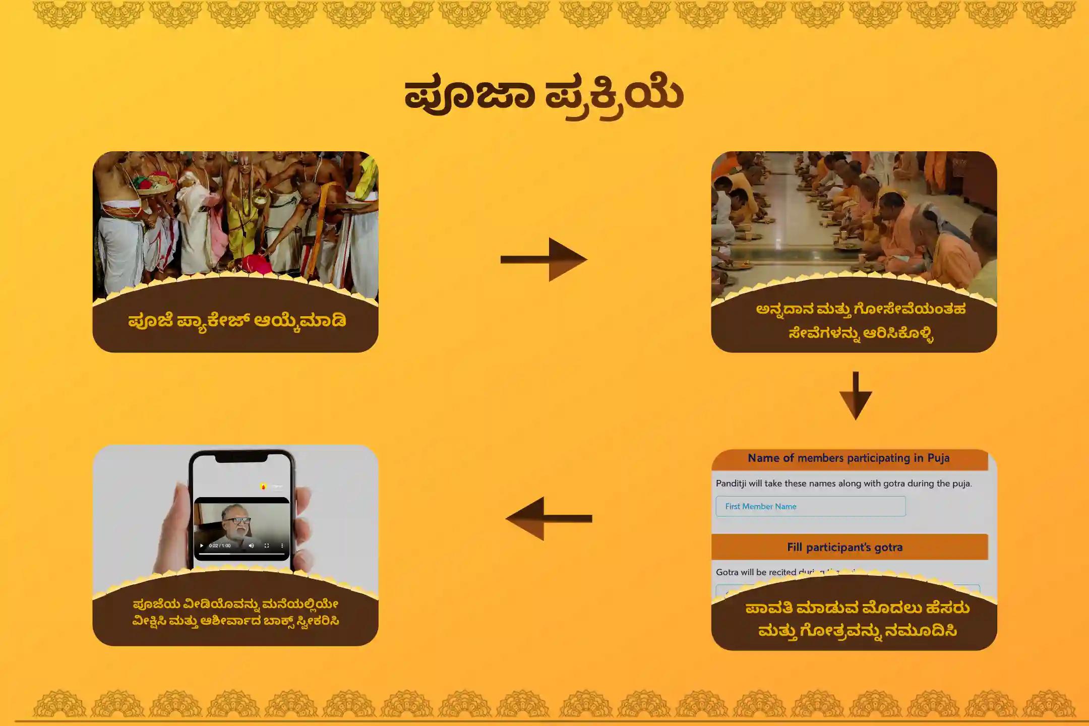 ಸರ್ಪ  ದೋಷದ ದುಷ್ಪರಿಣಾಮಗಳನ್ನು ತೆಗೆದುಹಾಕಲು ಮತ್ತು ಕರ್ಮದ ಪಾಪಗಳನ್ನು ಶುದ್ಧೀಕರಿಸಲು ಆಶ್ಲೇಷಾ ನಕ್ಷತ್ರದ ದಿನದಂದು ಗೋಕರ್ಣದಲ್ಲಿ ನಡೆಯುವ ವಿಶೇಷ ಆಶ್ಲೇಷಾ ನಾಗ ಬಲಿ ಪೂಜೆಯಲ್ಲಿ ಭಾಗವಹಿಸಿ