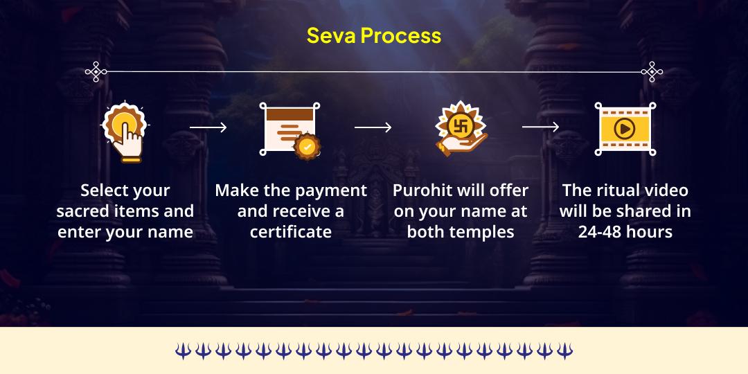 Kaal Bhairav Jayanti Kashi Kaal Bhairav Chadhava, Hawan & Brahmin Seva