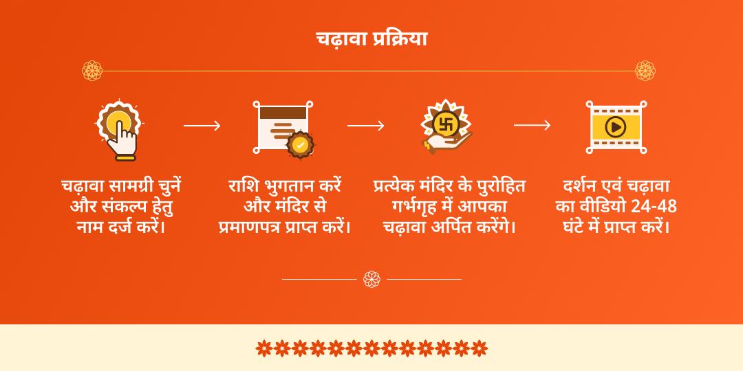 शुक्रवार ब्रजेश्वरी शक्तिपीठ चढ़ावा