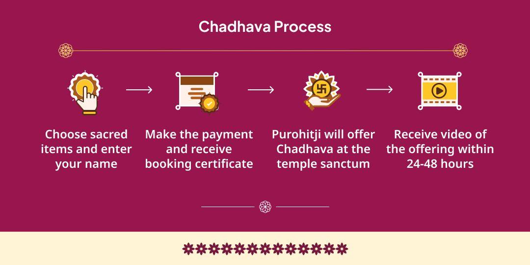 Friday Vindhyavasini Shaktipeetha Vindhyachal Dham Chadhava