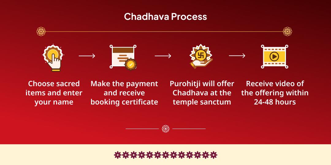 Friday Chamunda Shaktipeetha Chadhava