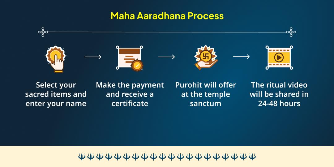 Kaal Bhairav Jayanti Bhairav Prakatyotsav Nishith Kaal Maha Aradhana