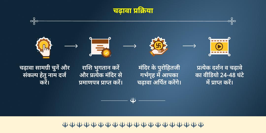 काल भैरव जयंती सर्वदोष शांति भैरव, शनि एवं राहु 3 मंदिर चढ़ावा