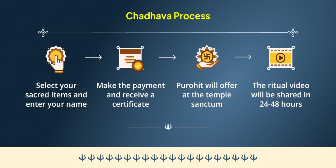 Kaal Bhairav Jayanti Bhairav, Shani & Rahu 3 Temple Chadhava