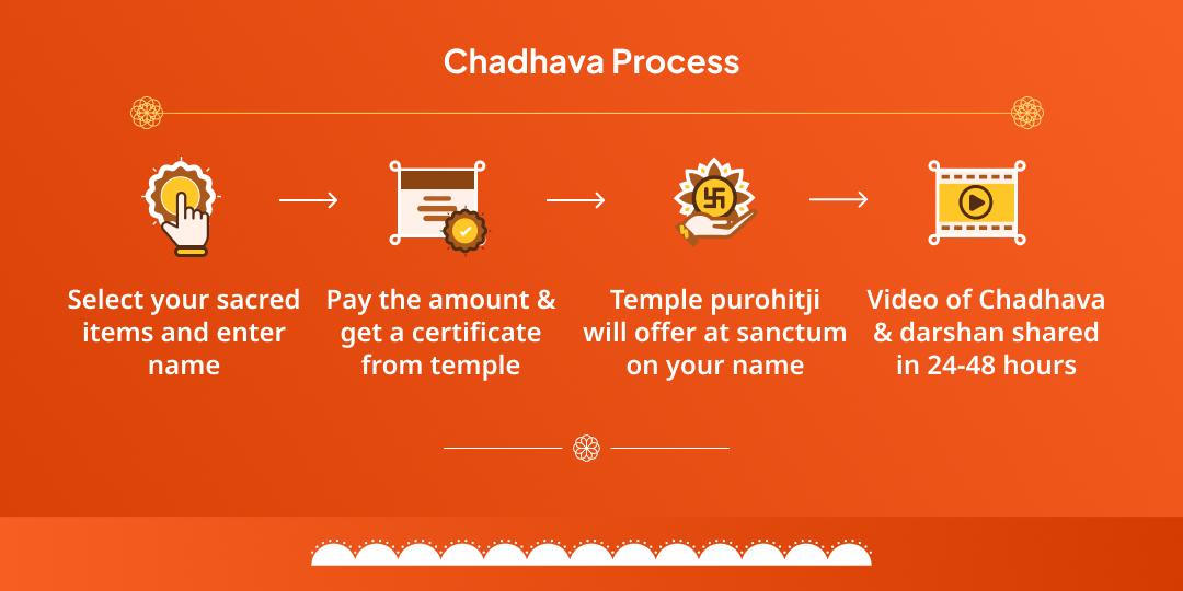 Saturday Shani Peeda Shanti Sankatmochan Hanuman Garhi Chadhava