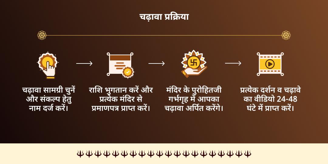 काल भैरव जयंती माँ चामुंडा एवं काल भैरव द्विमंदिर चढ़ावा