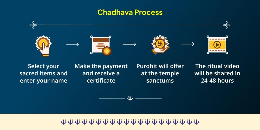 Kaal Bhairav Jayanti Shanidev & Kaal Bhairav 2 Temple Chadhava