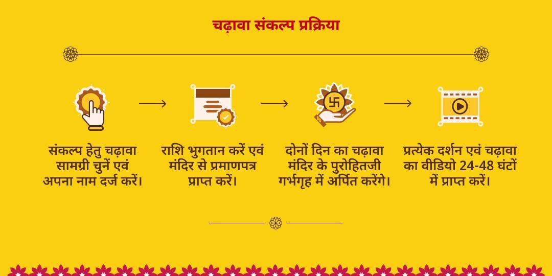 खाटू श्याम ग्यारस-बारस तिथि 2 मंदिर चढ़ावा संकल्प