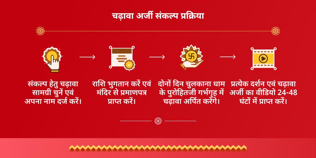 खाटू श्याम ग्यारस-बारस चुलकाना धाम चढ़ावा संकल्प