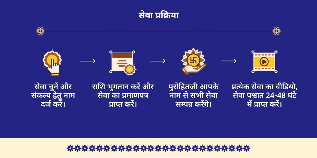 गया सर्व-मुक्ति अमावस्या चढ़ावा, हवन, तर्पण, पंडा सेवा एवं दीपदान 