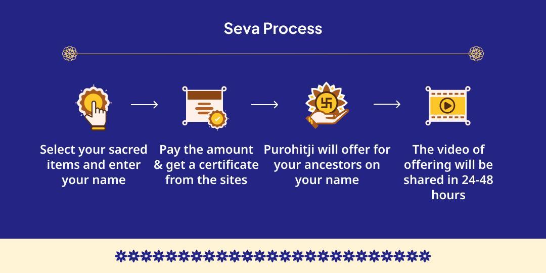 Gaya Sarv Mukti 5 Punya Chadhava, Havan, Tarpan, Panda & Deepdaan