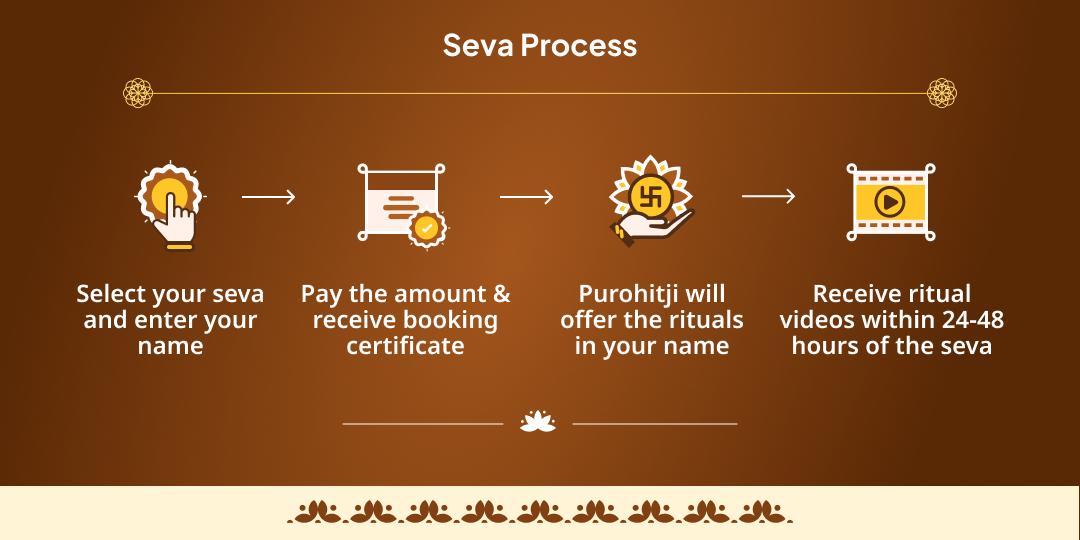 Amavasya 4 Moksha Teertha Chadhava & Panda/Brahmin Seva