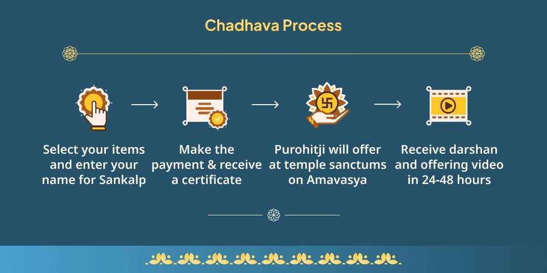 Amavasya 3 Temples 3 Dosha Shanti Nag Devta, Pitru & Rahu-Ketu Chadhava